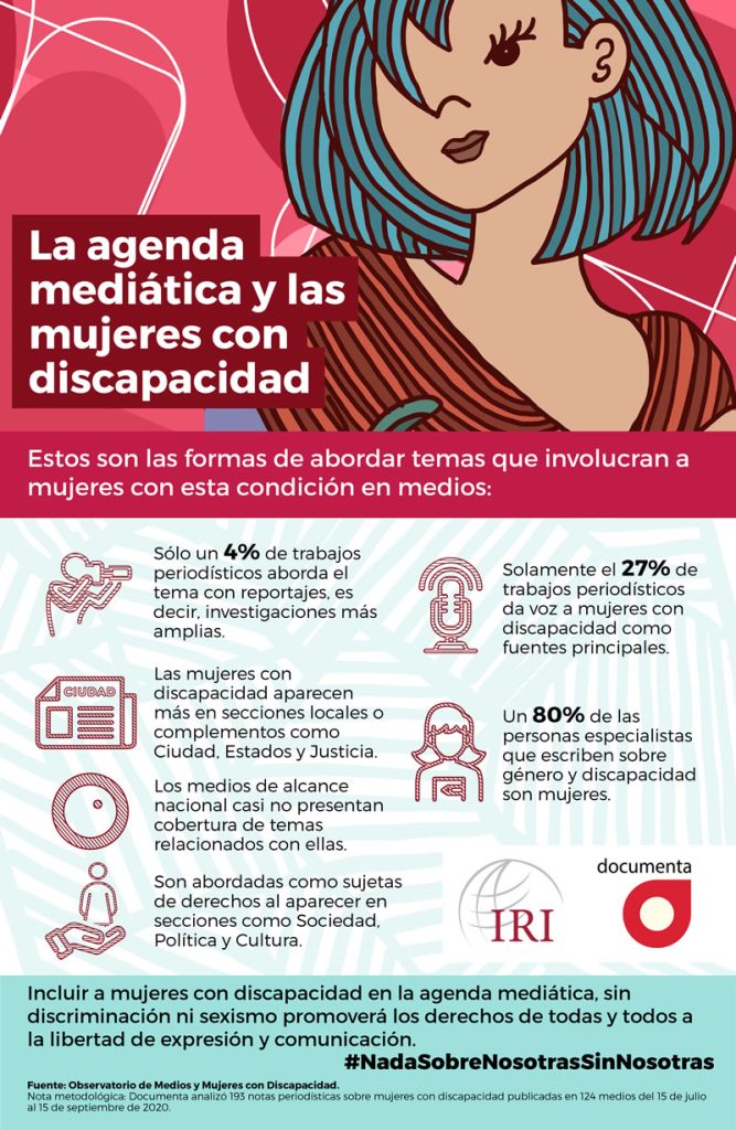 Infografía: la agenda mediática y las mujeres con discapacidad