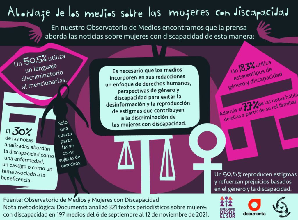 Infografía: Abordaje de los medios sobre las mujeres con discapacidad