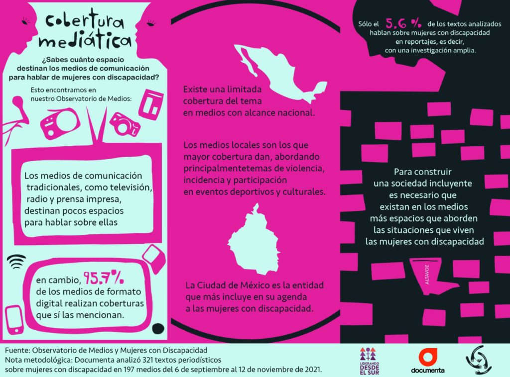 Infografía: Cobertura mediática