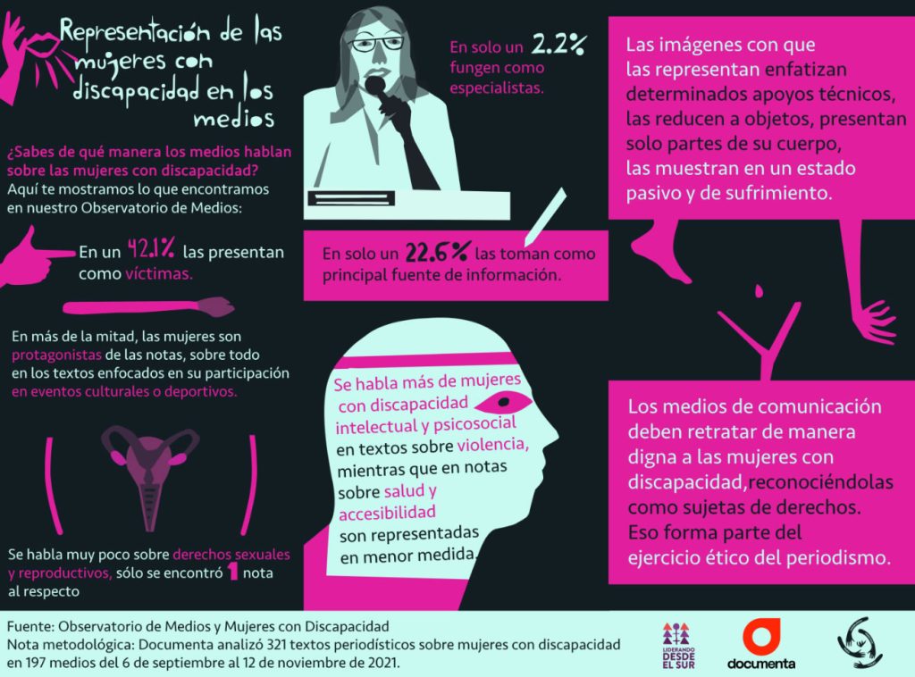 Infografía: Representación de las mujeres con discapacidad en los medios