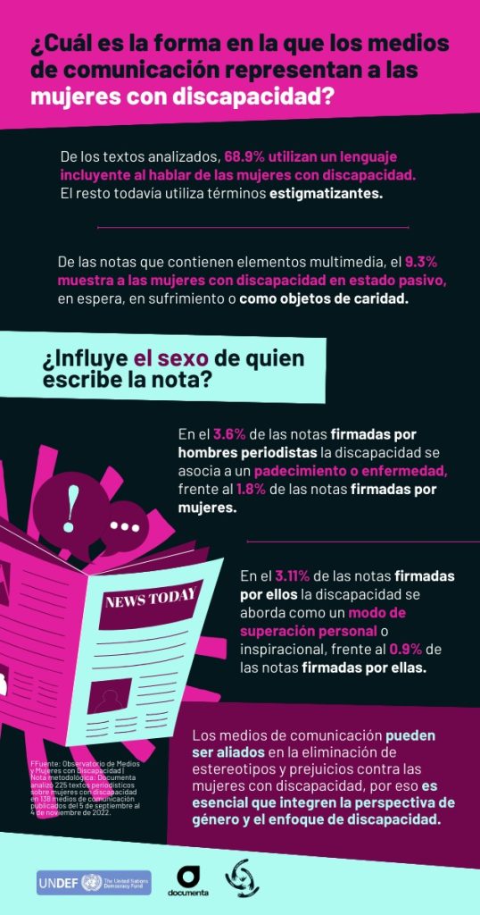 Infografía: ¿Cuál es la forma en la que los medios de comunicación representan a las mujeres con discapacidad?