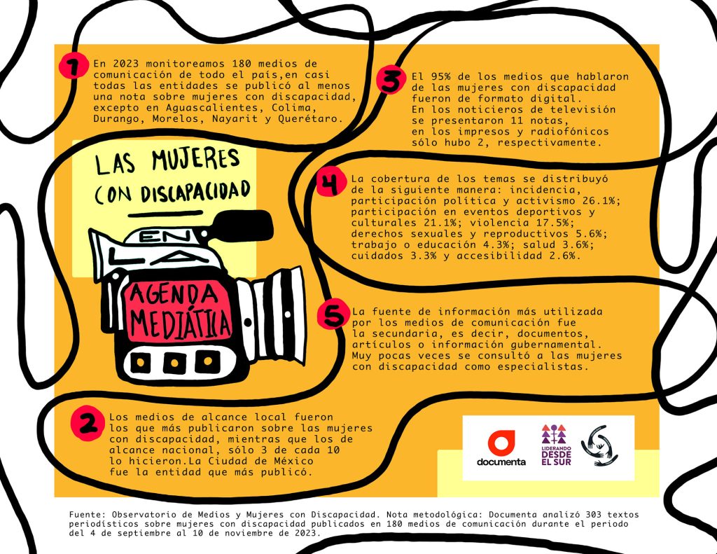 Infografía: Las mujeres con discapacidad en la agenda mediática