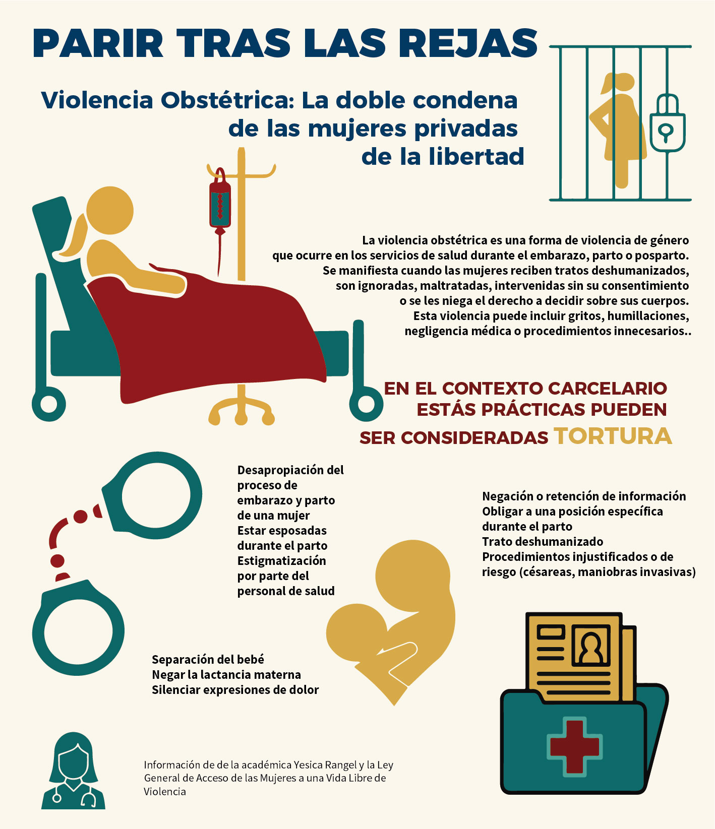 Infografía Parir tras las rejas