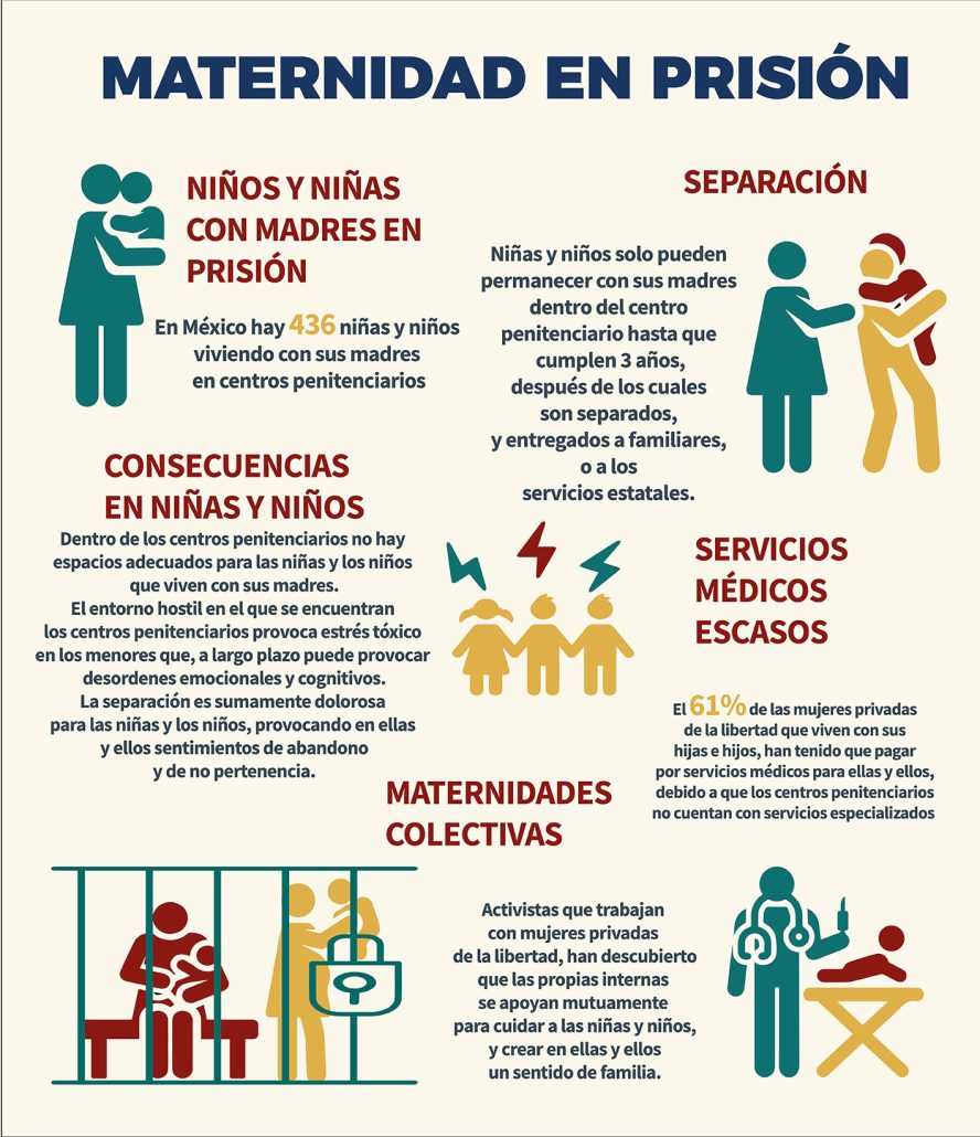 Infografía Maternidad en prisión